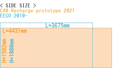 #C40 Recharge prototype 2021 + EECO 2010-